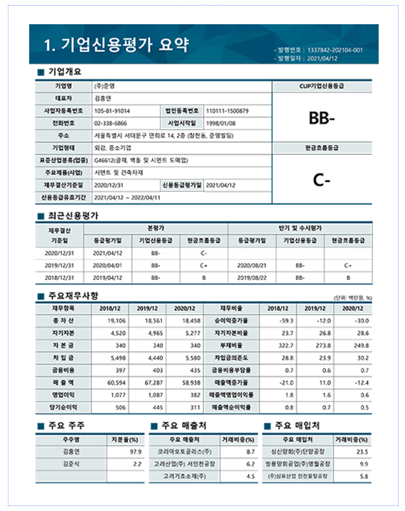 신용평가서